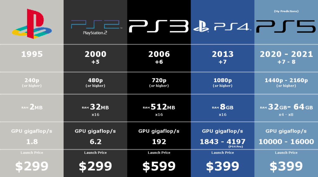 ps5 specs mauritius