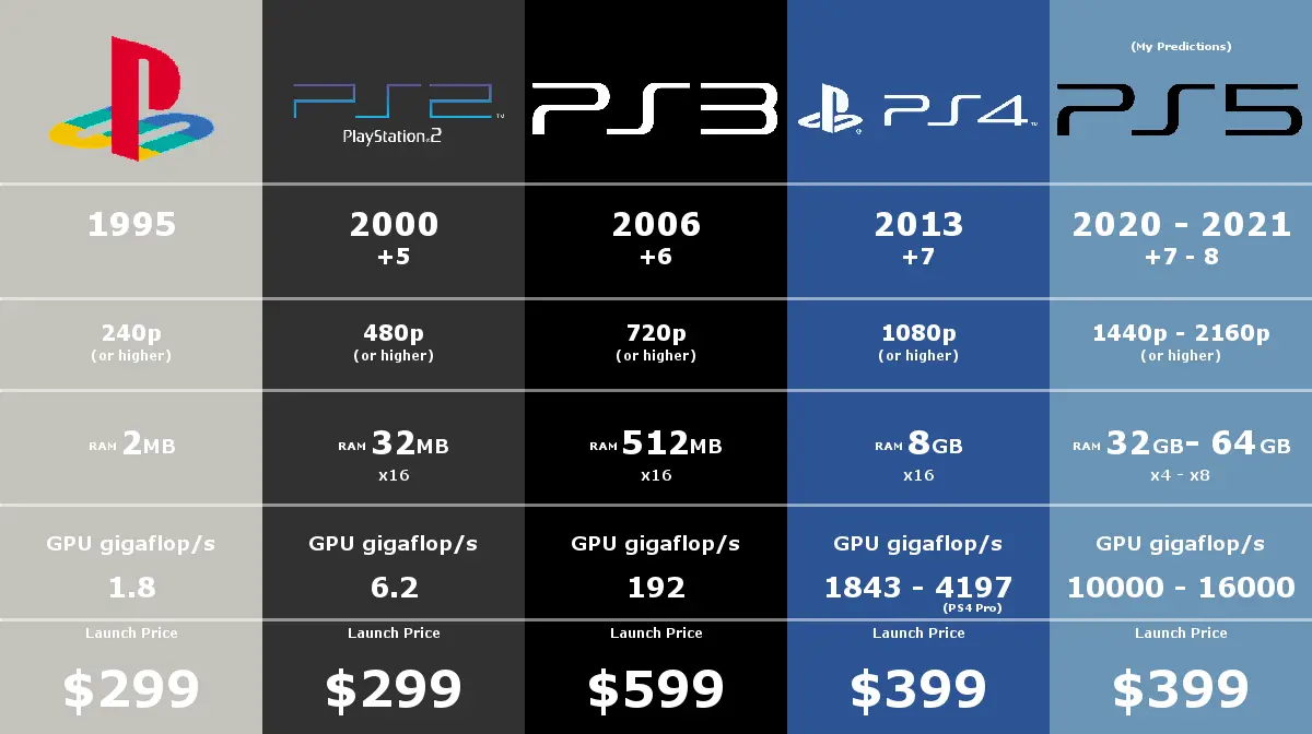 Sony Ps Games Price Specs Release Date And More Digital Trends My XXX